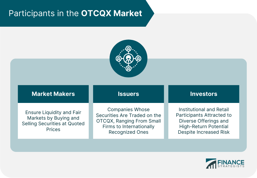 Participants in the OTCQX Market