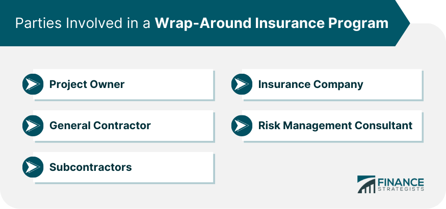 Parties Involved in a Wrap Around Insurance Program