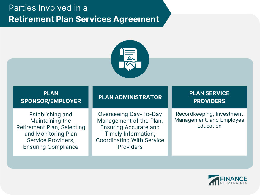 Parties Involved in a Retirement Plan Services Agreement