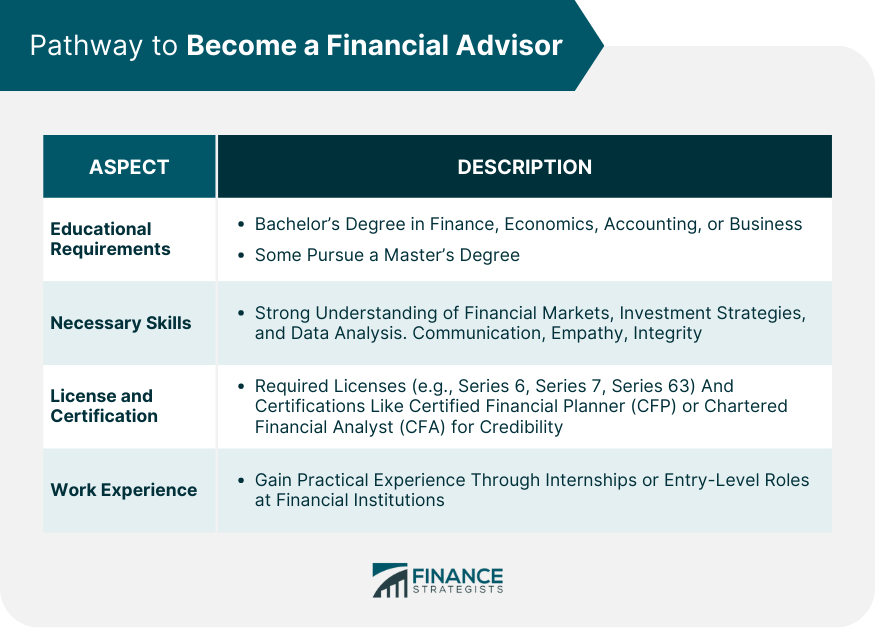 Pathway to Become a Financial Advisor