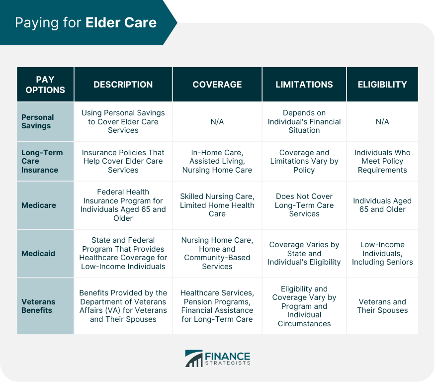 Paying for Elder Care