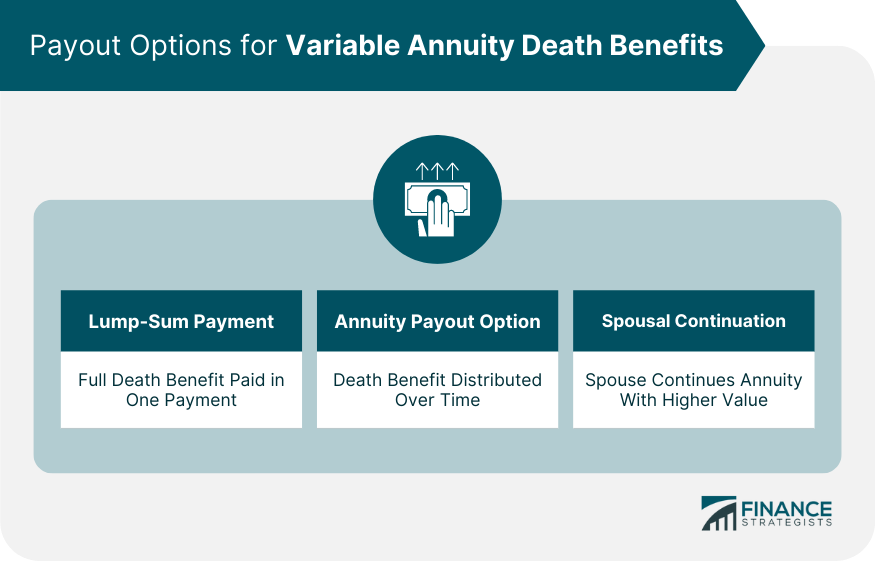 Payout Options for Variable Annuity Death Benefits