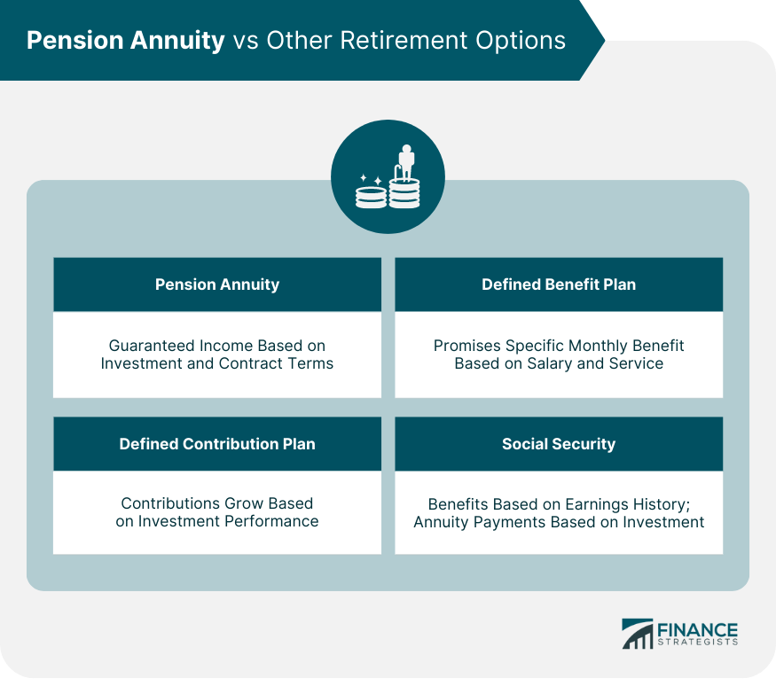 Pension Annuity vs Other Retirement Options