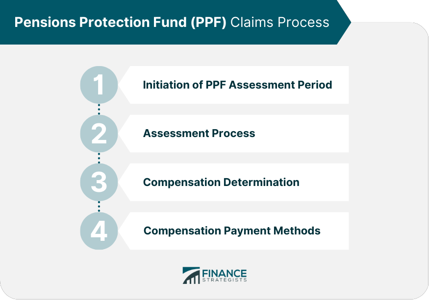 Pensions Protection Fund (PPF) Claims Process