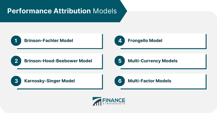 Performance Attribution Models