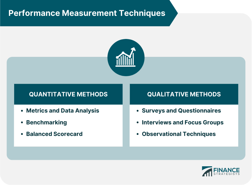 Performance Measurement Techniques