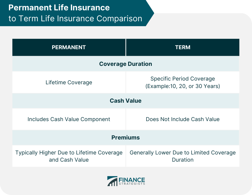 Permanent-Life-Insurance-to-Term-Life-Insurance-Comparison