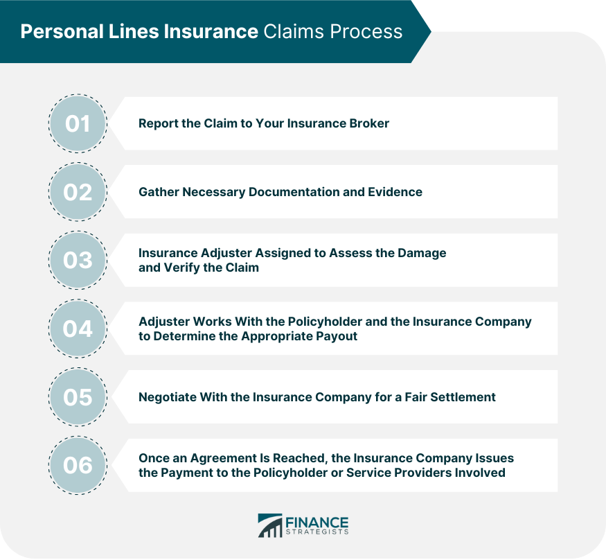Personal-Lines-Insurance-Claims-Process