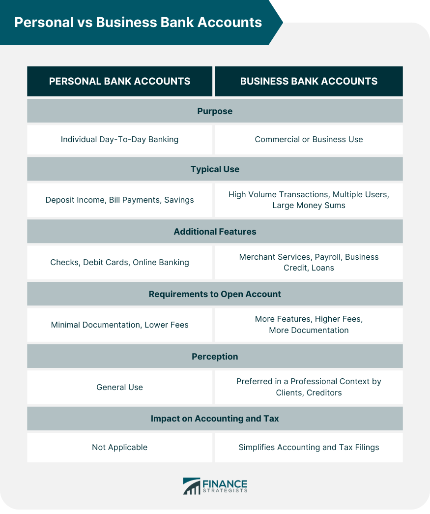 Personal vs Business Bank Accounts