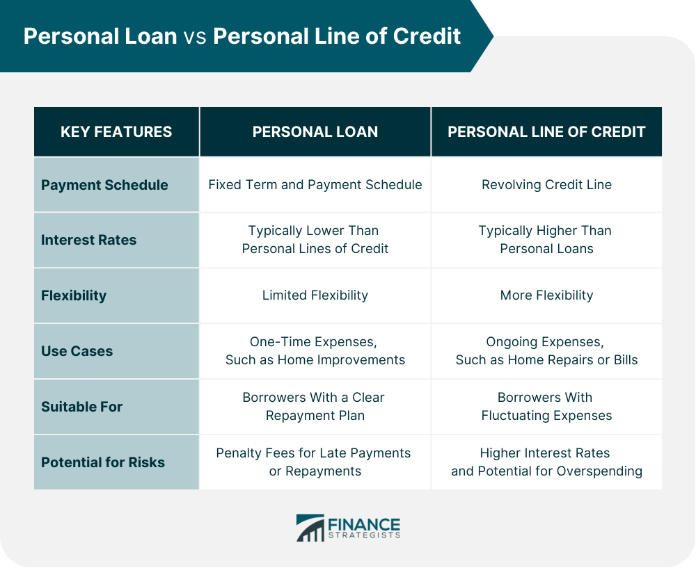 Personal Loan vs Personal Line of Credit