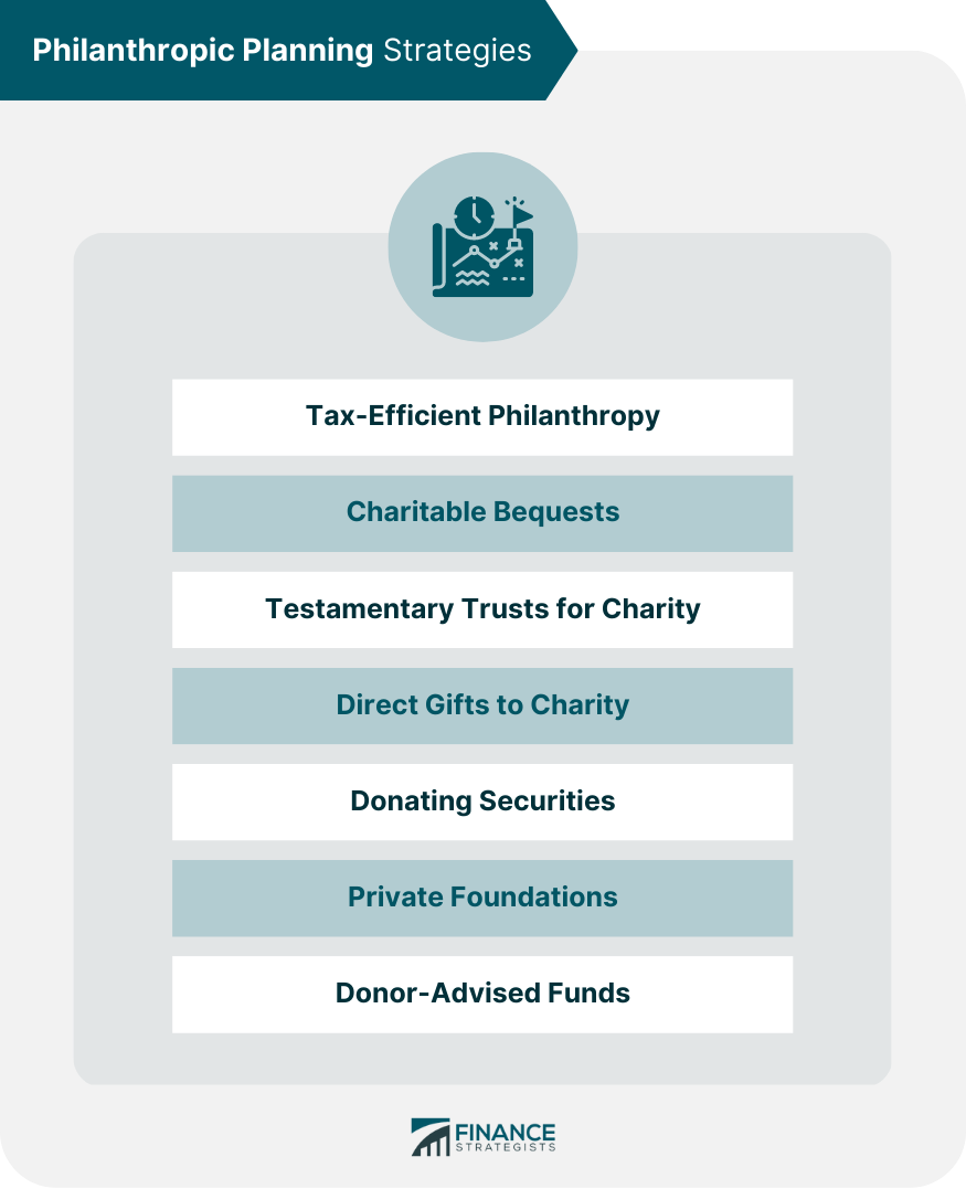 Philanthropic Planning Strategies