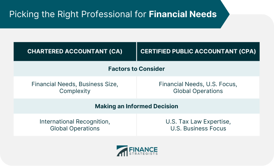 Picking the Right Professional for Financial Needs