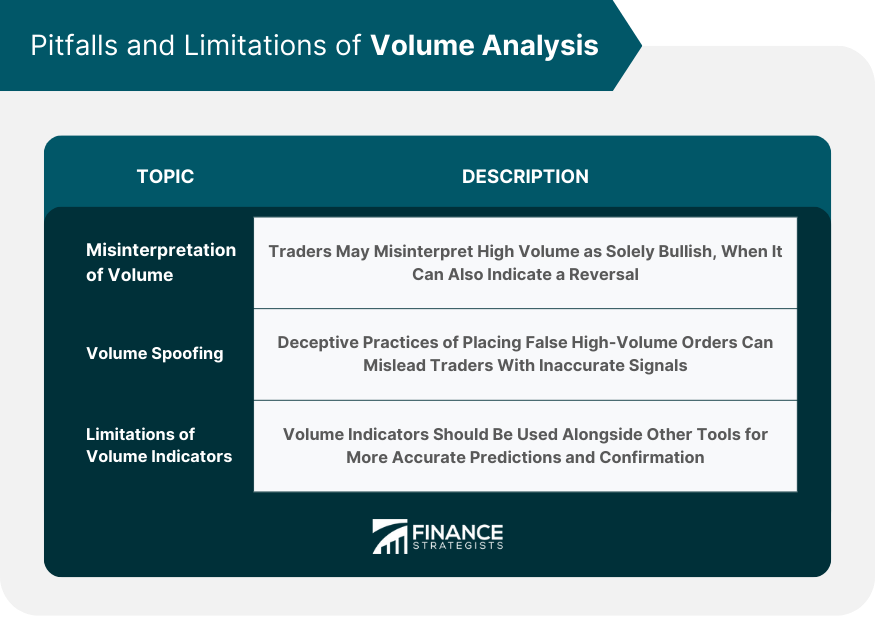 Pitfalls and Limitations of Volume Analysis