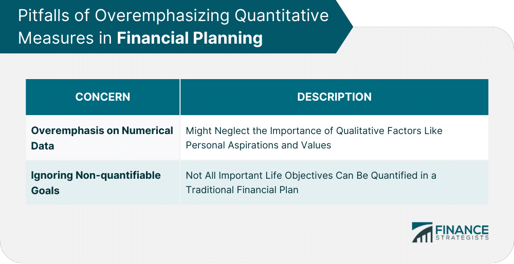 Pitfalls of Overemphasizing Quantitative Measures in Financial Planning