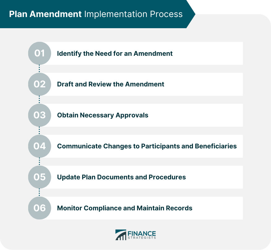 Plan Amendment Implementation Process