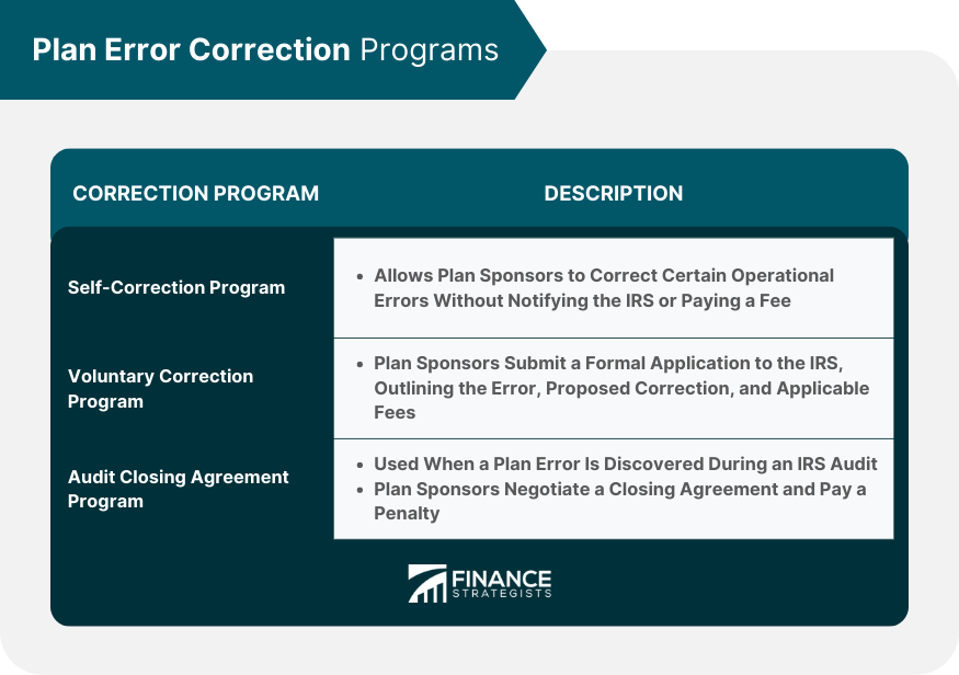 Plan Error Correction Programs