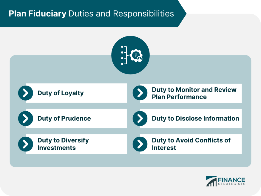 Plan Fiduciary Duties and Responsibilities