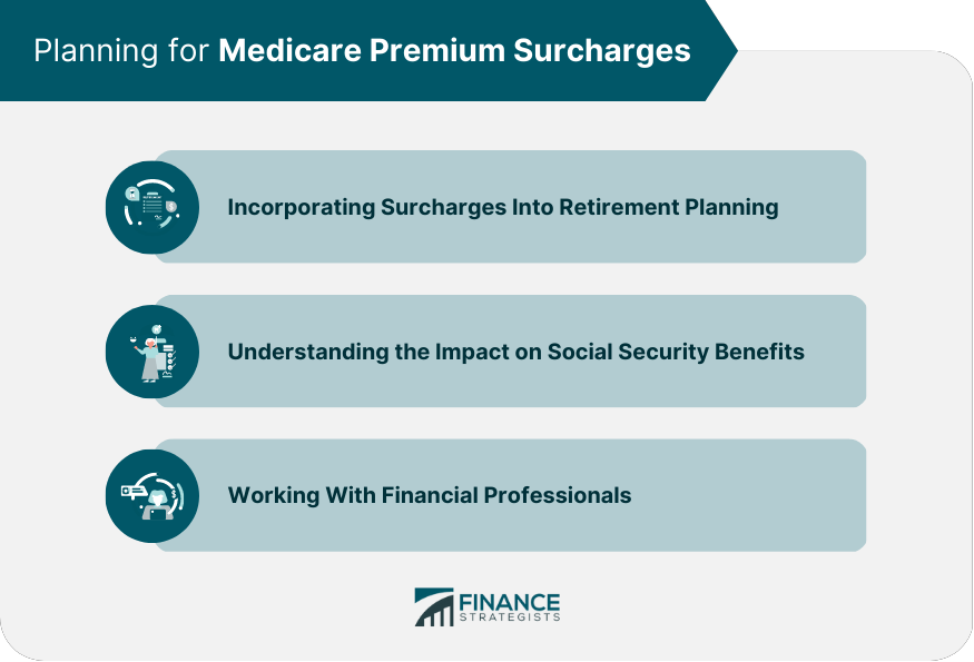 Planning for Medicare Premium Surcharges