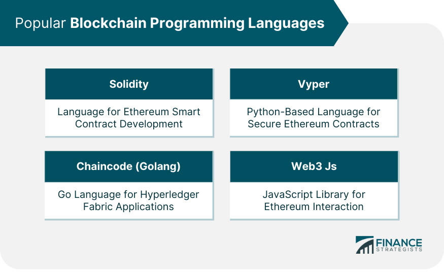 Popular Blockchain Programming Languages