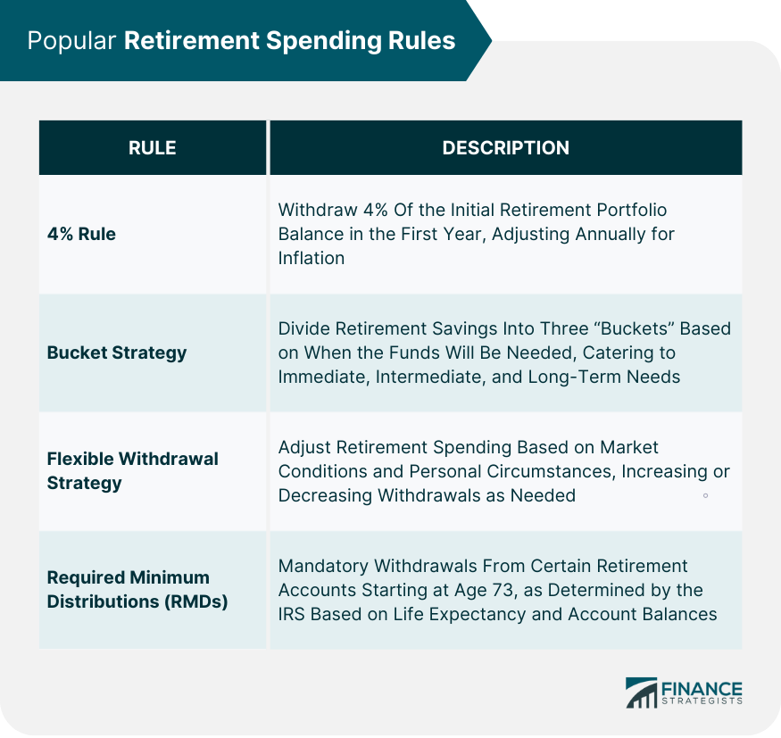 Popular-Retirement-Spending-Rules