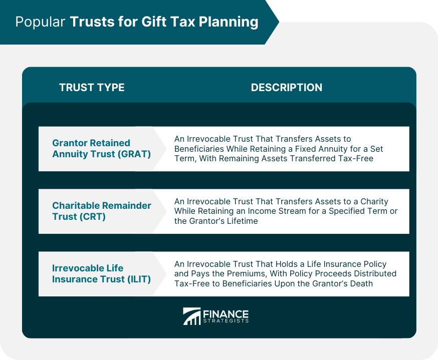 Popular Trusts for Gift Tax Planning