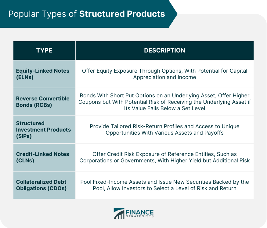 Popular Types of Structured Products