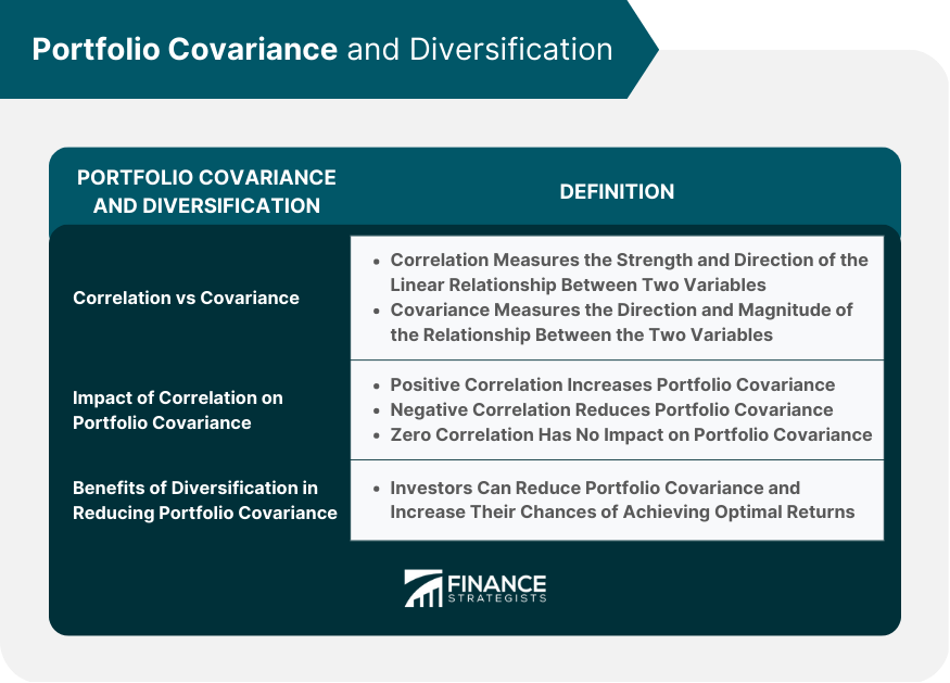 Portfolio Covariance and Diversification