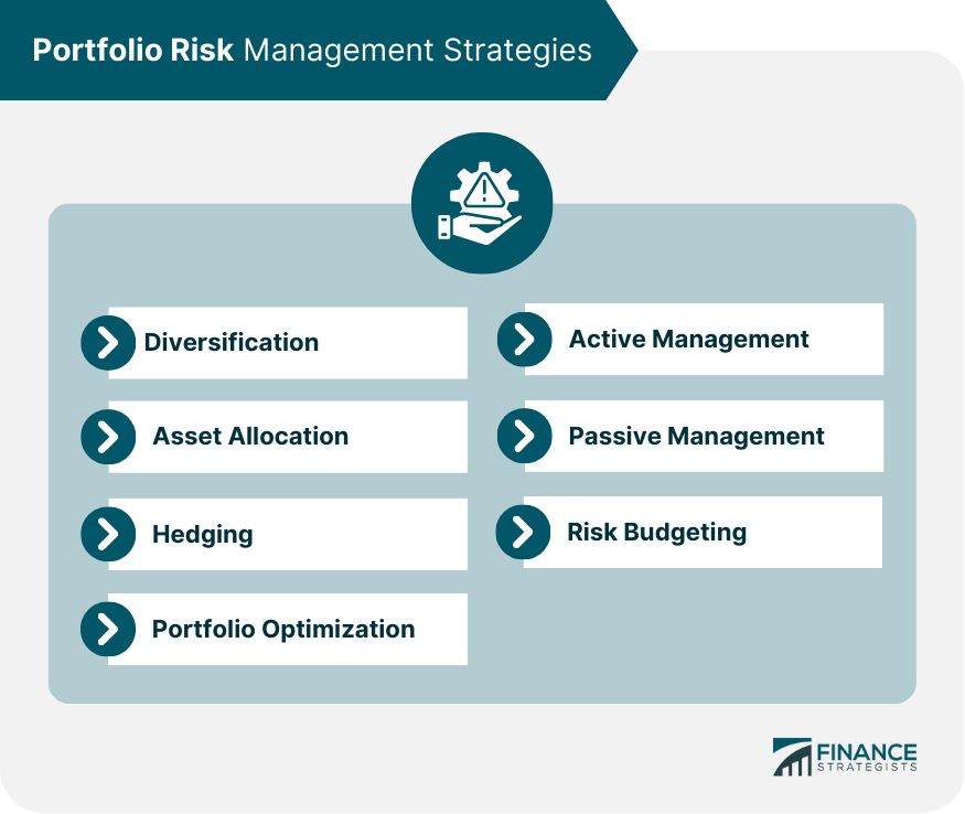 Portfolio Risk Management Strategies