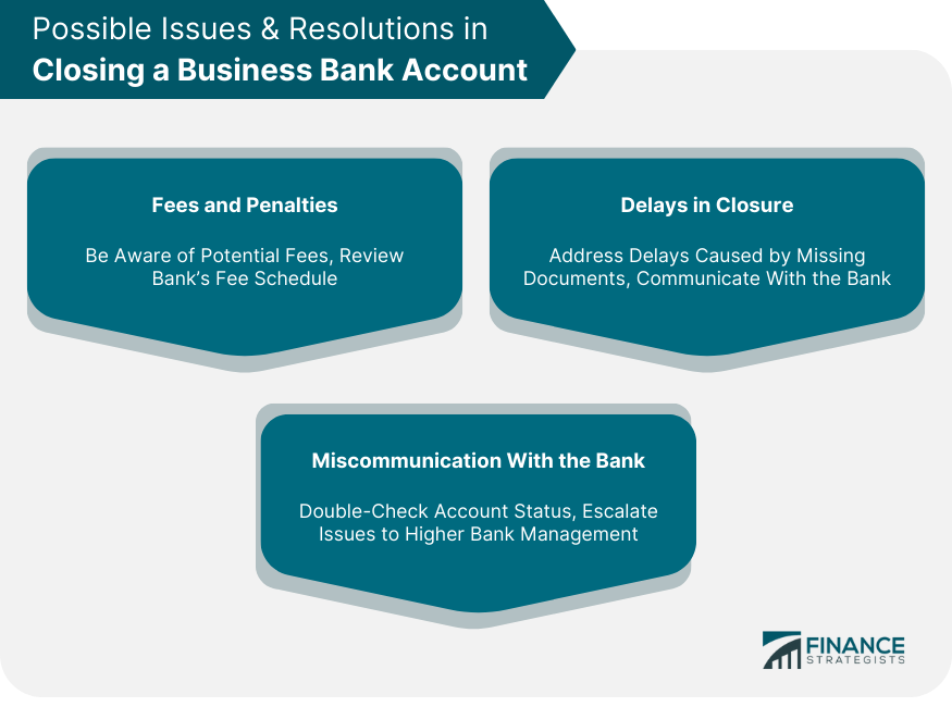 Possible Issues & Resolutions in Closing a Business Bank Account