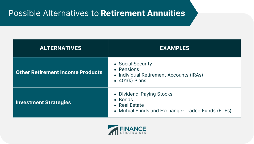 Possible Alternatives to Retirement Annuities