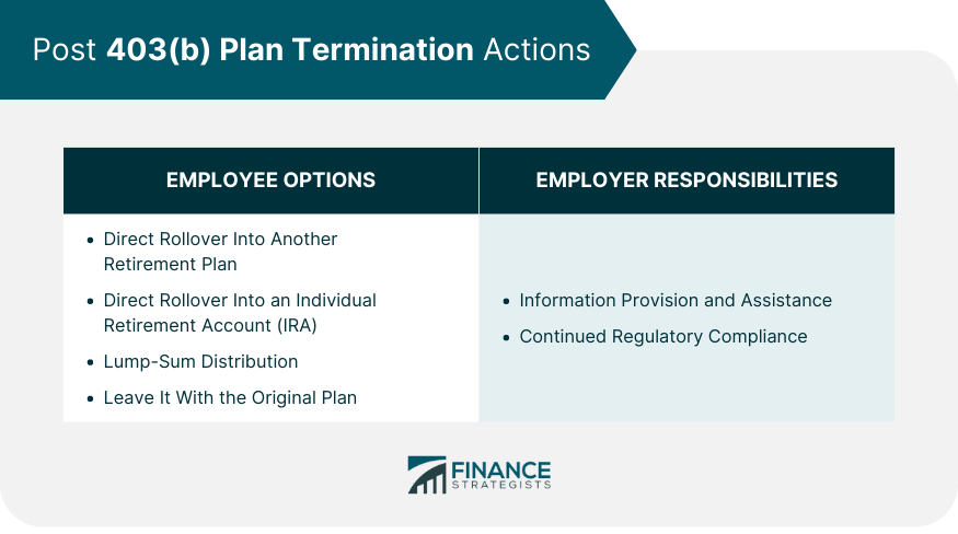 Post 403(b) Plan Termination Actions