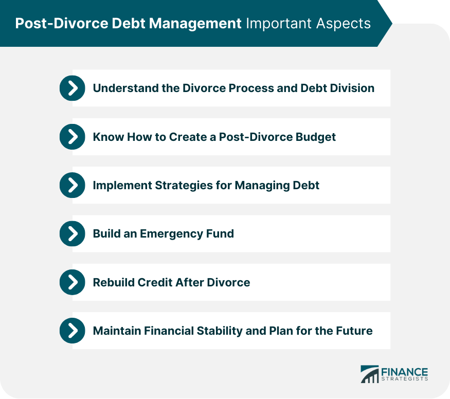 Post-Divorce Debt Management Important Aspects