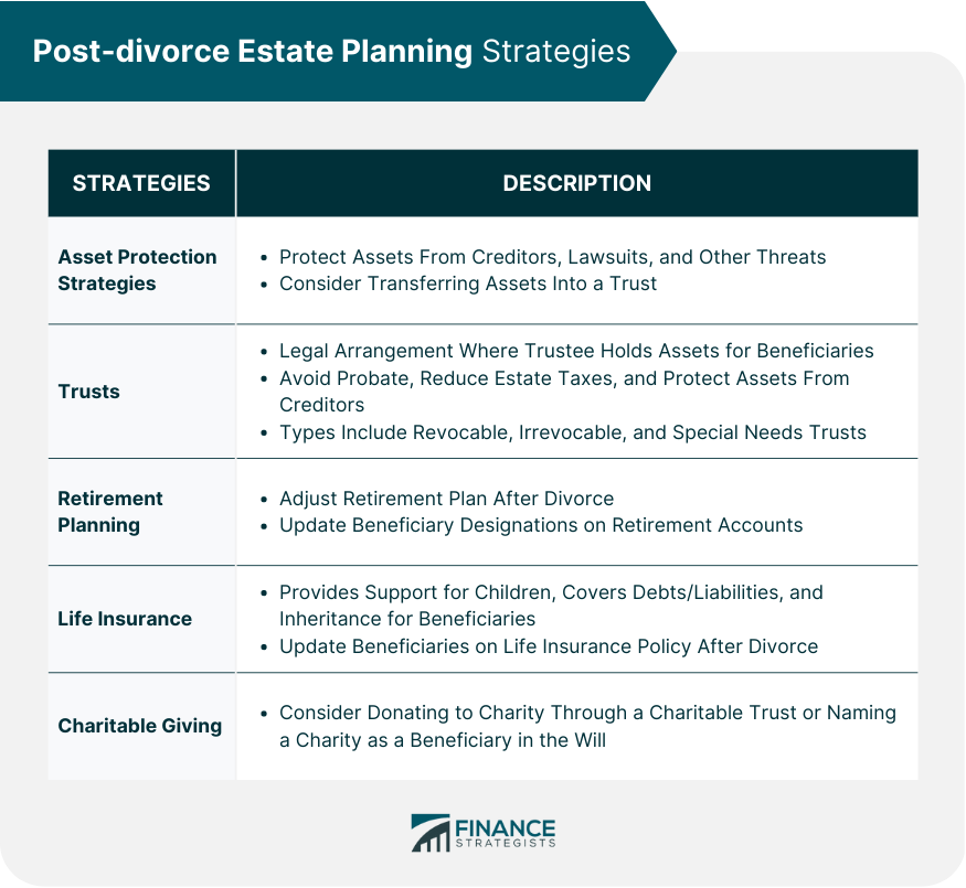 Post-divorce Estate Planning Strategies