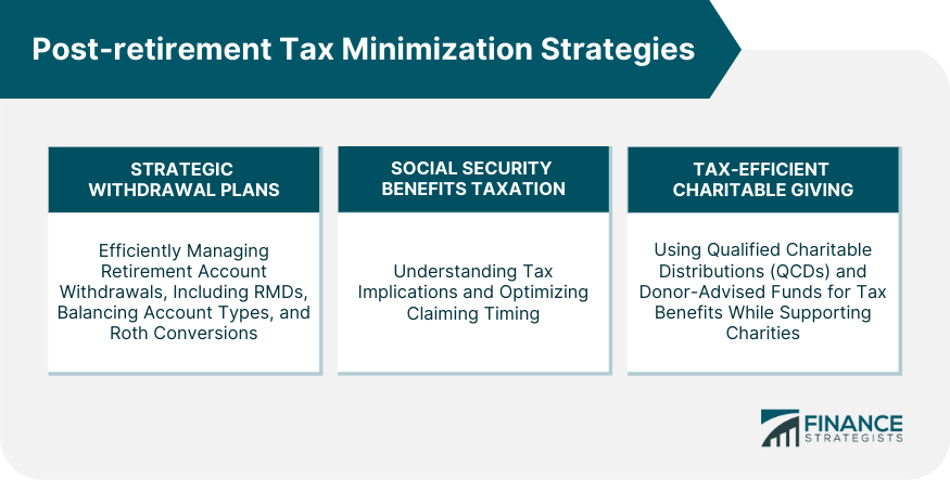 Post-retirement Tax Minimization Strategies