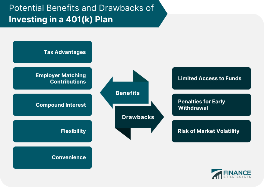 Potential Benefits and Drawbacks of Investing in a 401(k) Plan