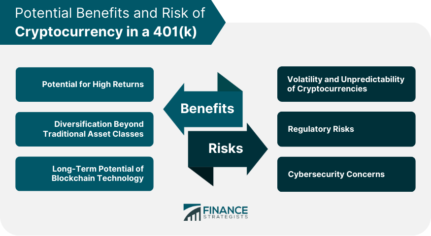 Potential Benefits and Risk of Cryptocurrency in a 401(k)