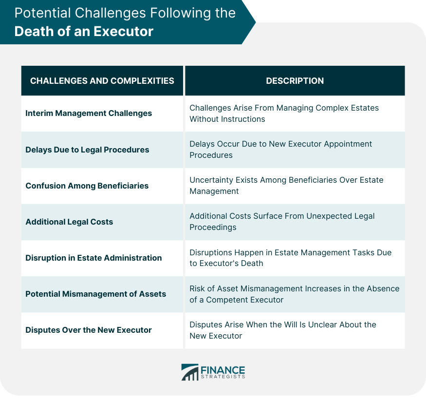 Potential Challenges Following the Death of an Executor