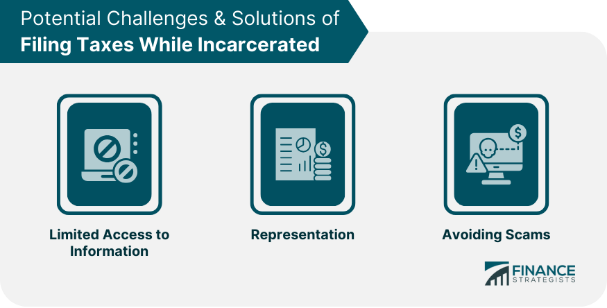 Potential Challenges & Solutions of Filing Taxes While Incarcerated