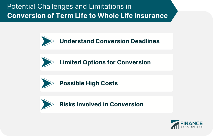 Potential Challenges and Limitations in Conversion of Term Life to Whole Life Insurance
