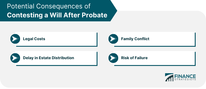 Potential Consequences of Contesting a Will After Probate