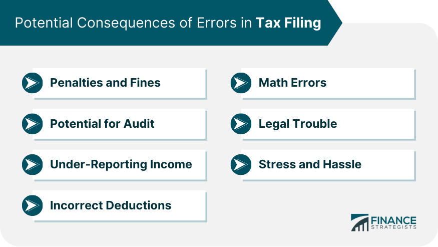 Potential Consequences of Errors in Tax Filing