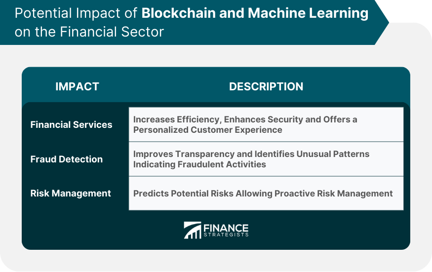 Potential Impact of Blockchain and Machine Learning on the Financial Sector