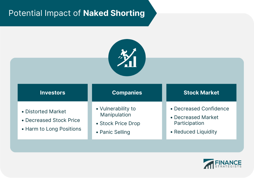 Potential Impact of Naked Shorting