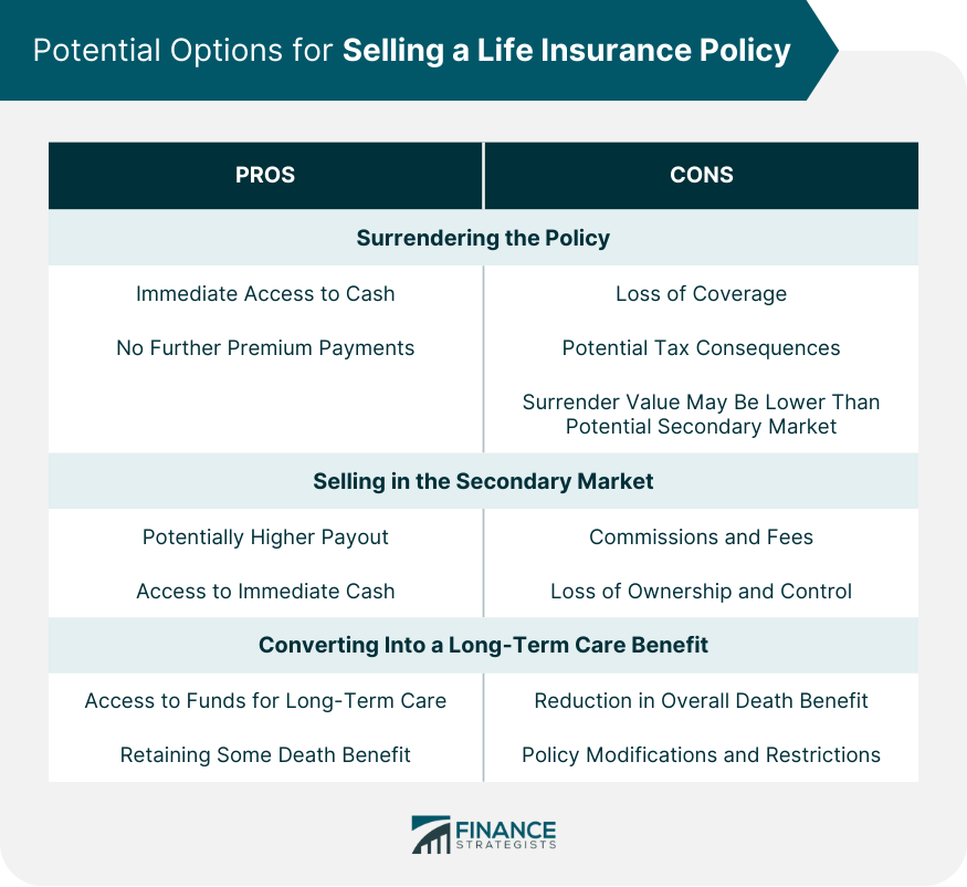 Potential Options for Selling a Life Insurance Policy