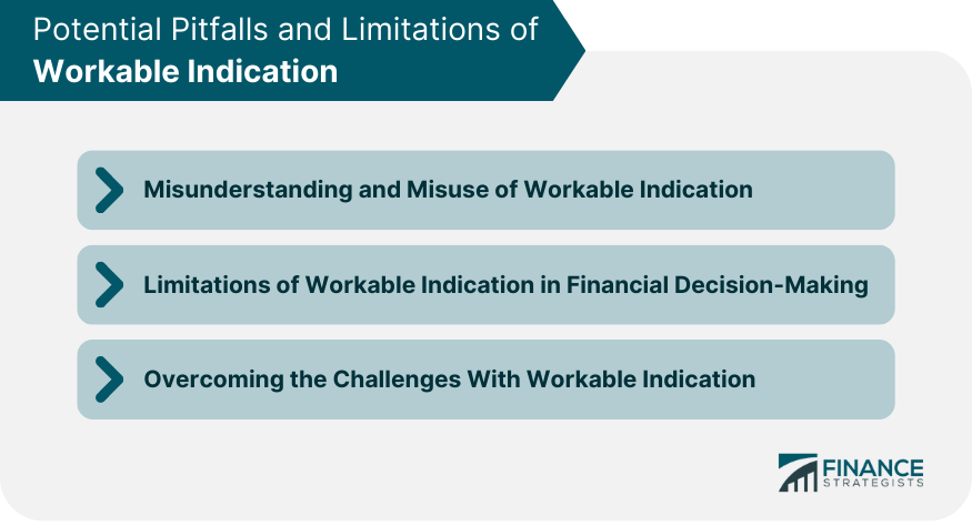 Potential Pitfalls and Limitations of Workable Indication