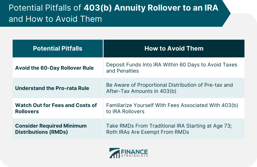 Potential Pitfalls of 403(b) Annuity Rollover to an IRA and How to Avoid Them