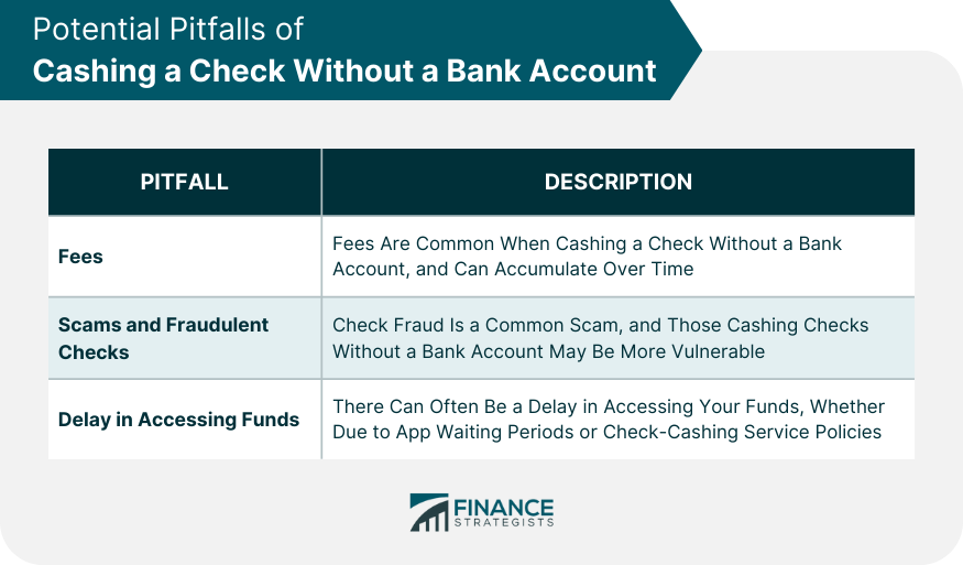 Potential Pitfalls of Cashing a Check Without a Bank Account