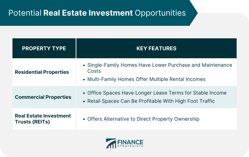 Potential Real Estate Investment Opportunities