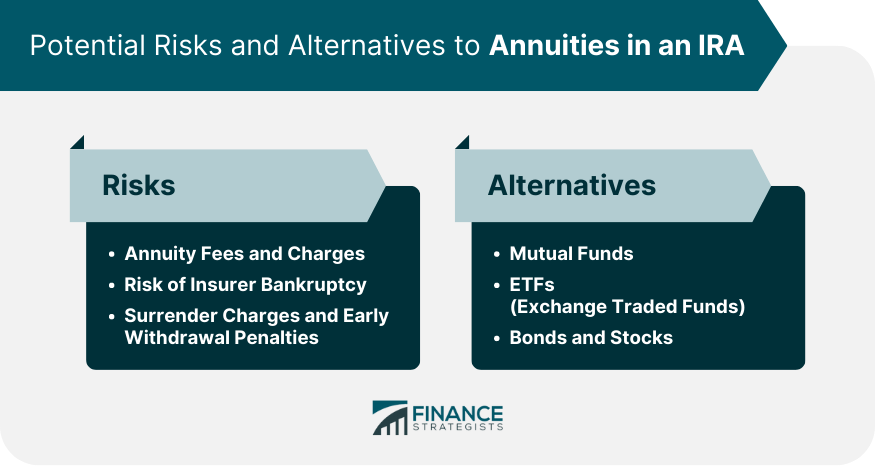 Potential Risks and Alternatives to Annuities in an IRA