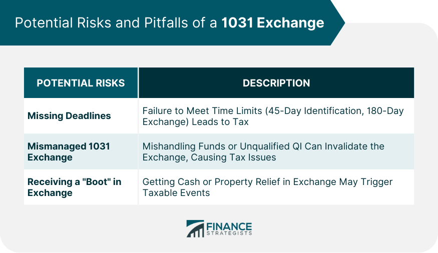 Potential Risks and Pitfalls of a 1031 Exchange
